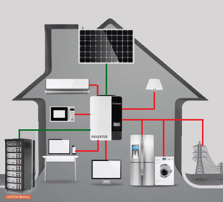 Thuisbatterij installatie schema
